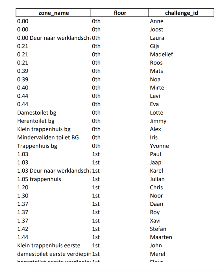 Description available of sensors