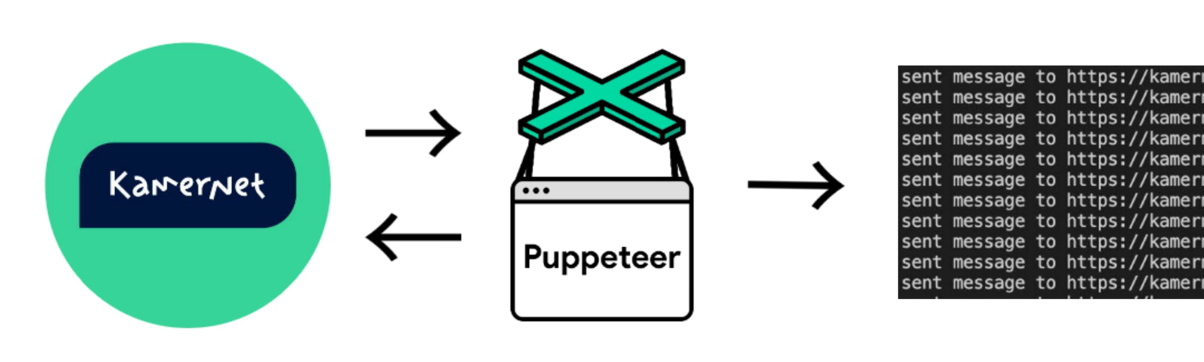 Kamernet Puppeteer