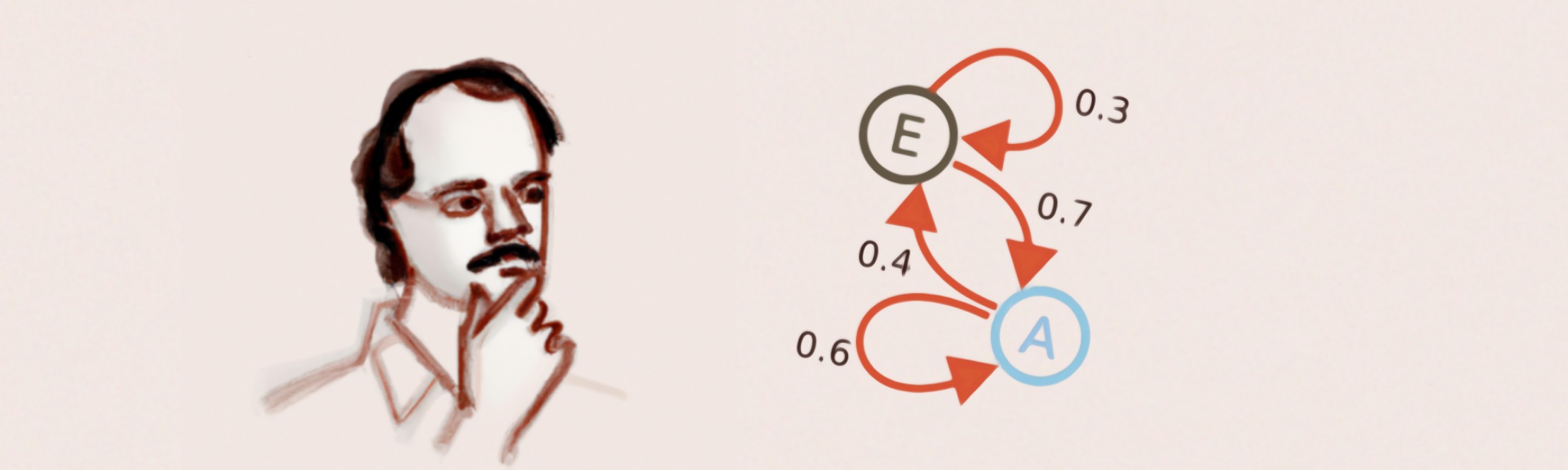 Markov Chain Text Generator