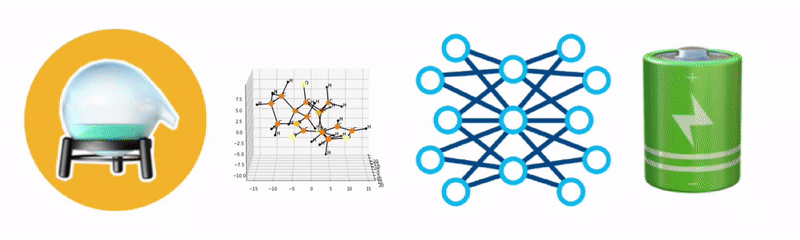 Molecule Energy Estimator
